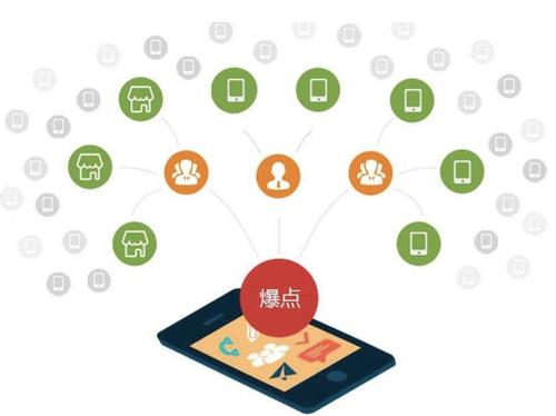 前进为什么越来越多的企业通过软文营销来引流